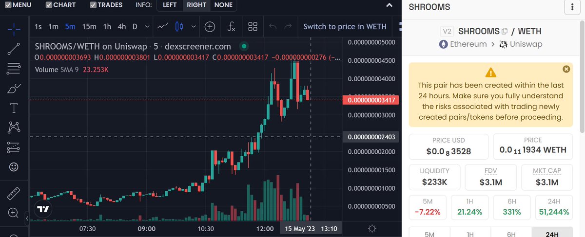 Big baba#Crypto tweet media