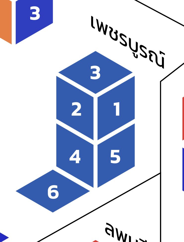 เป็นเมืองมะขามหวานอยู่ดีๆ กลายมาเป็นเมืองมะขามป้อมซะได้ เห้ออออ #เลือกตั้ง66 #นายกคนที่30