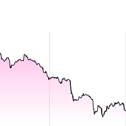 MimicryProtocol's tweet photo. long/short nft markets with as little as $1…
oracle tracks market-cap in usd…
simple ux with no funding rate…
underdog gets free leverage…
can also short #pepe…

probably nothing.

🖼️+📈📉=🫶

🐸 https://t.co/ozxih81DYs