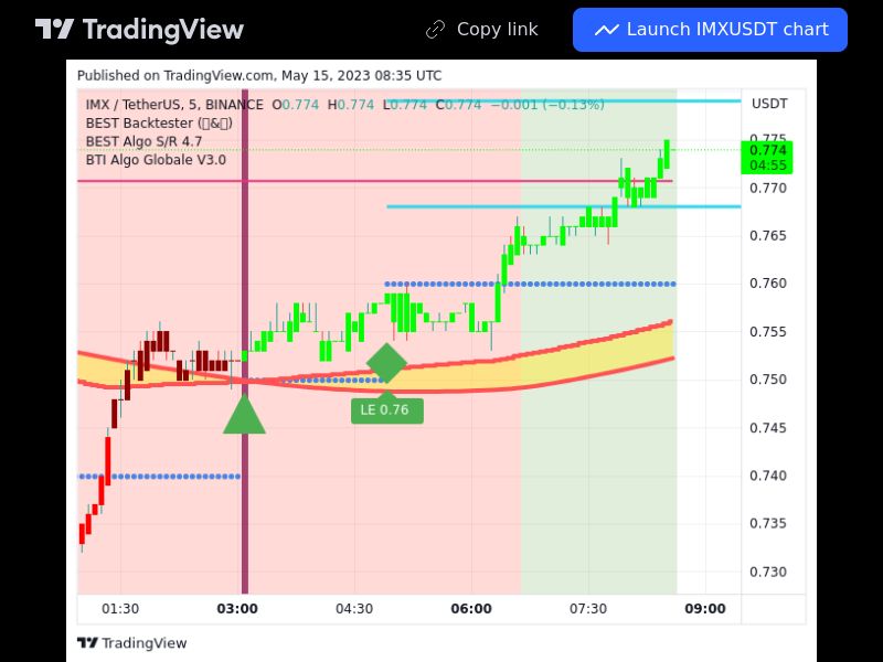 TradingView trade IMX 5 minutes