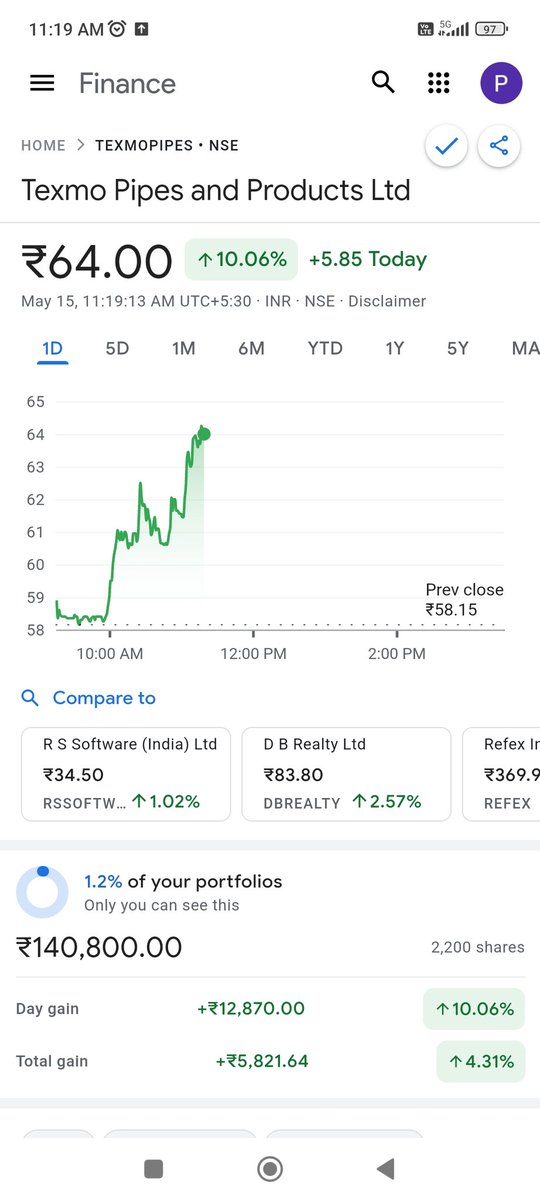 Prabinmen's tweet photo. #Texmo Pipes 64 a clean 10 pct move after some rest, pullback and boring days. Way to go!! https://t.co/yKFhgsASGs