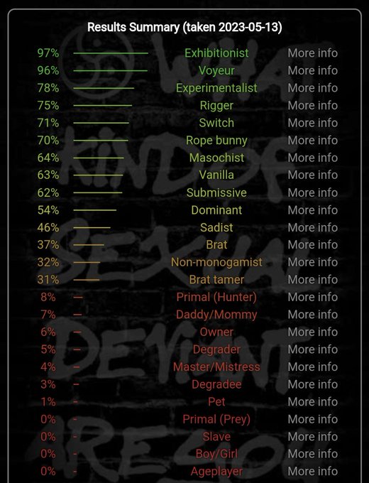 Updated bdsm test.... #horny #sex #sext #sexting #kink #clit #dick #bdsm #trans #ftm #queer https://t<a href="/tag/horny"class="tags">#horny</a><a href="/tag/sex"class="tags">#sex</a><a href="/tag/sext"class="tags">#sext</a><a href="/tag/sexting"class="tags">#sexting</a><a href="/tag/bdsm"class="tags"><span>#bdsm</span></a><a href="/tag/queer"class="tags"><span>#queer</span></a><a href="/tag/kink"class="tags"><span>#kink</span></a><a href="/tag/dick"class="tags"><span>#dick</span></a><a href="/tag/trans"class="tags"><span>#trans</span></a><a href="/tag/clit"class="tags"><span>#clit</span></a><a href="/tag/ftm"class="tags"><span>#ftm</span></a>