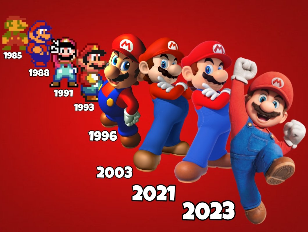 🍄Mario Evolution!!!⭐️

❤️1985 All the Way to 2023!!!🌟 

#Mario #ItsaMeMario #Classic #Modern #Retro #SuperMario #SuperMarioBrosMovie #SuperMarioBros #SuperMarioBros2 #SuperMarioWorld #SuperMario64 #Nintendo #Evolution #Edit