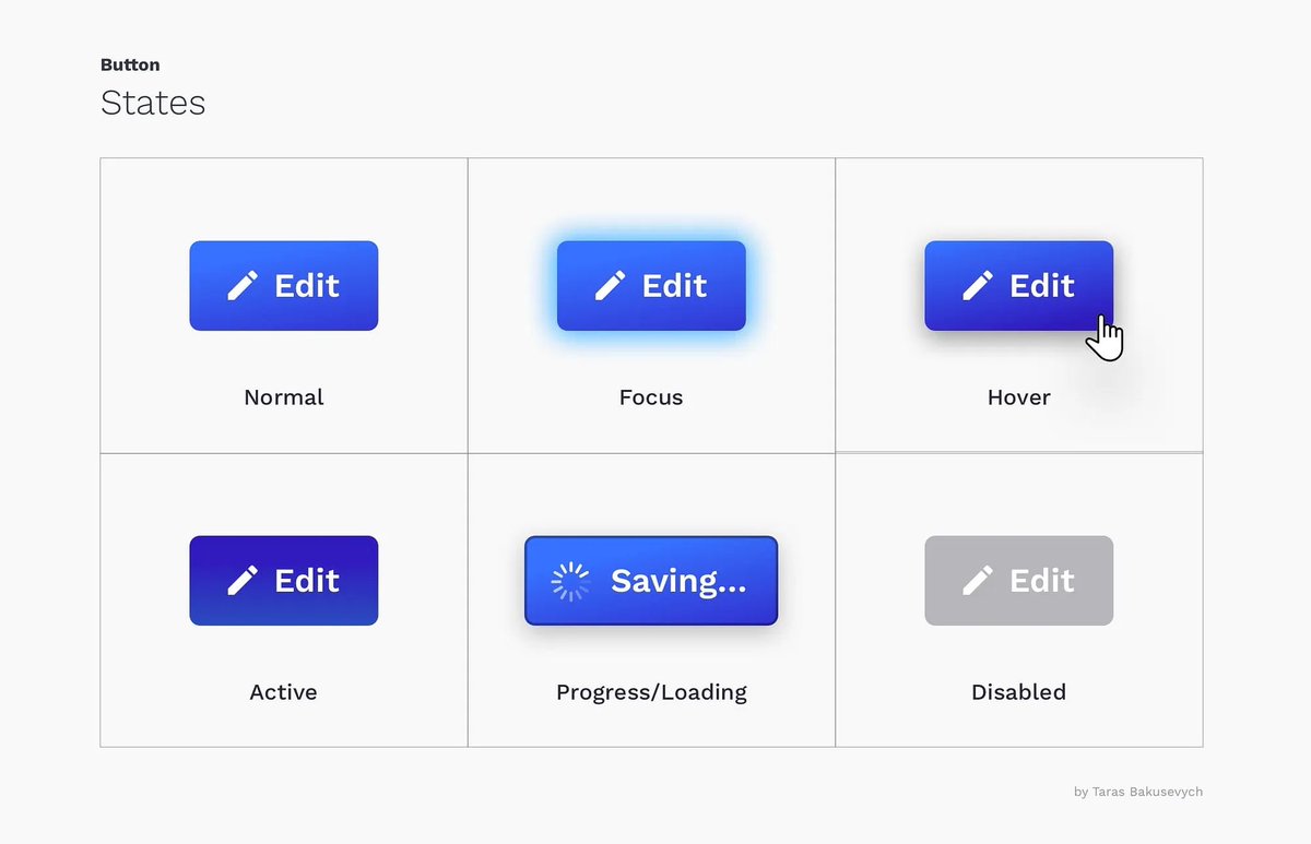 ozanoz's tweet photo. 🟡 Button Design — UI component series

A highly detailed article regarding button design with useful tips and explanations.

✢ Anatomy
✢ States
✢ Styles
✢ Appearances
✢ Accessibility

via @vitalyf

https://t.co/VjlS5Hguh8 https://t.co/36xQFOQvZL
