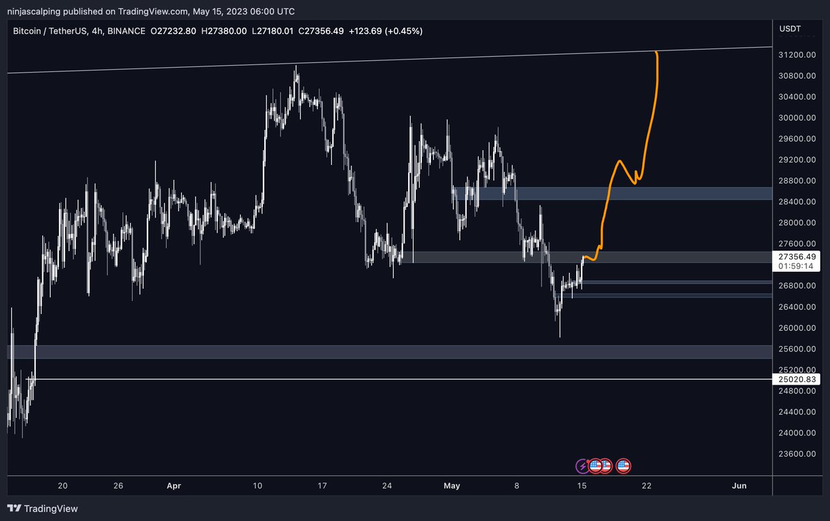 Ninjascalp's tweet photo. Imagine the smell

$BTC https://t.co/K3ys33gMoB