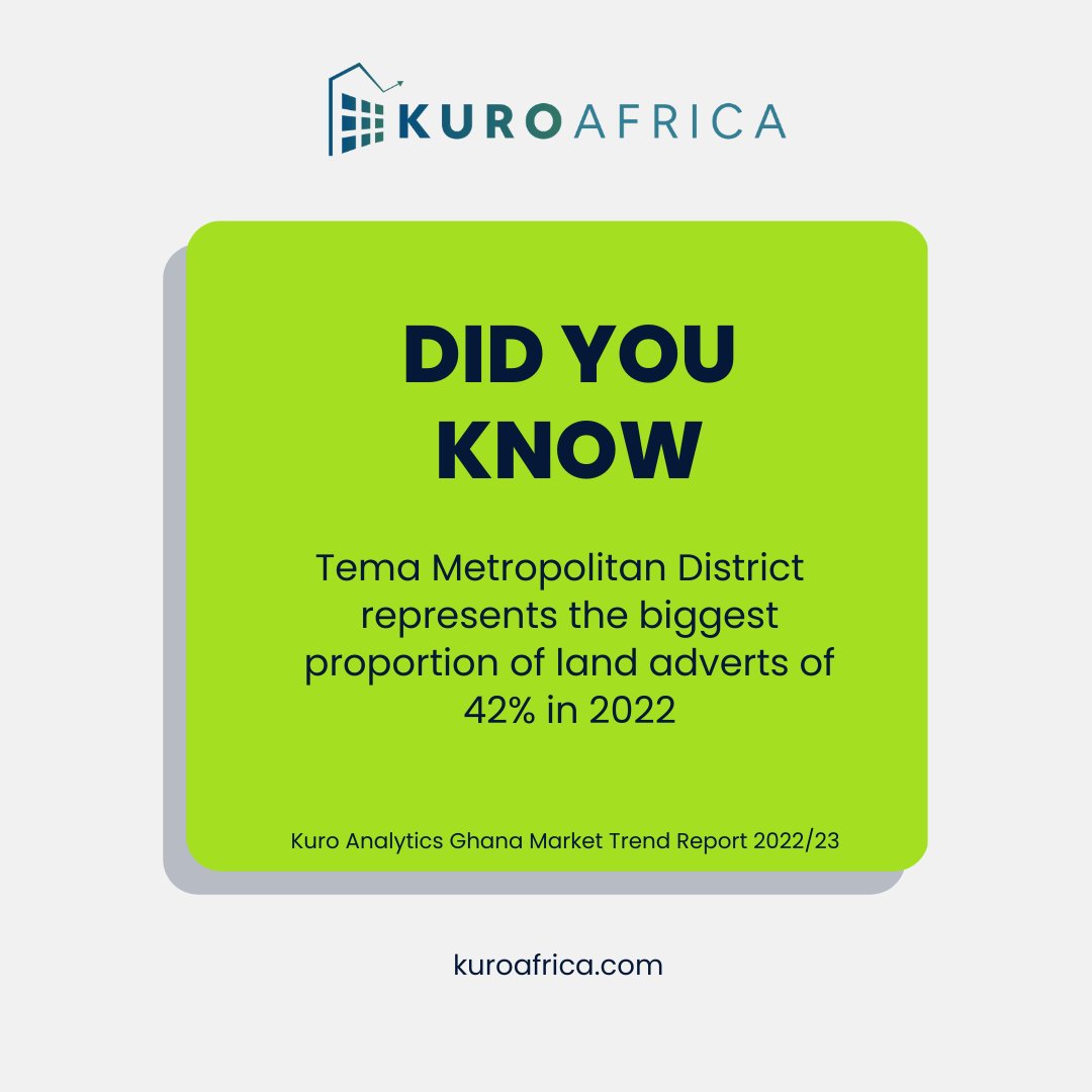 Tema is the area with the most land for sale adverts in Accra. Find out more get your free report now link in bio. #businessinghana #movingtoghana #ghana #ghanaGH #idoghana #accraghana #investinghana #accra #ghanarealestate #africandata #wodemaya