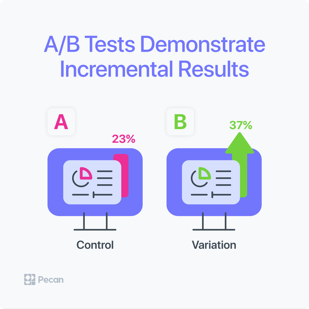 pecan_ai's tweet photo. Is using that new #marketing channel *really* making a difference to your results?

Find out for sure. Learn what incrementality means for marketers: https://t.co/heX1D6esCR

#YouCanWithPecan #marketingmixmodeling #digitalmarketing #predictiveanalytics #machinelearning https://t.co/g1DsINiSKS