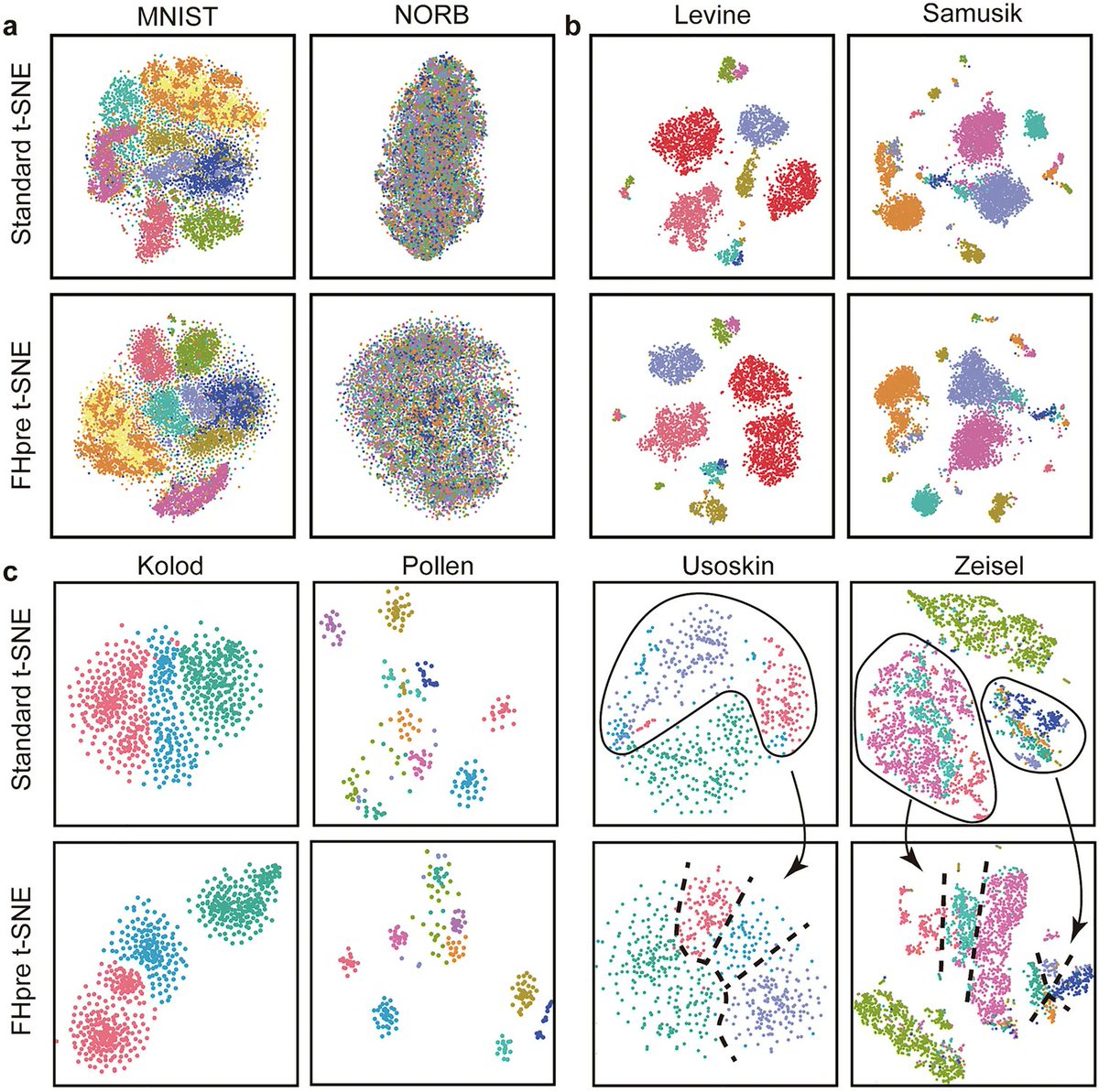 A hashing-based framework is proposed for enhancing #cluster delineation of high-dimensional single-#Cell profiles. Learn more: link.springer.com/article/10.100… 

#methods #DataAnalytics #profile #Medical #Phenomics