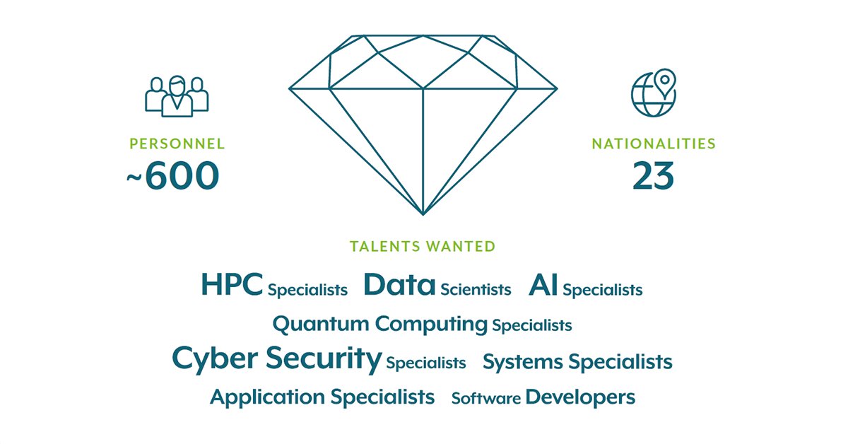 CSCfi's tweet image. CSC is participating #ISC2023 event May 21-25, 2023 alongside with @LUMIhpc. If you are an #HPC specialist looking for new opportunities, then head out to our booth H800 and find out more! ⌨️ See our #OpenPosition for an Application Specialist (HPC): cscfi.recruitee.com/o/application-…