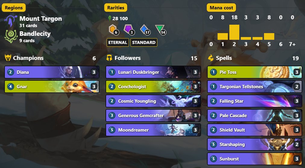 God on Twitter "8 nonmeta decks I found in Top 64 AM Seasonals. Big