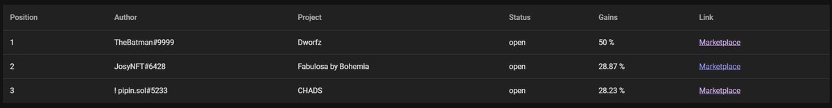 Aptos Rats - Dead Builders tweet media