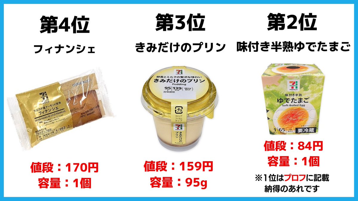 yoshinari1978's tweet photo. セブンで買える無添加食品ランキングTOP10 https://t.co/grJbrqNkd7