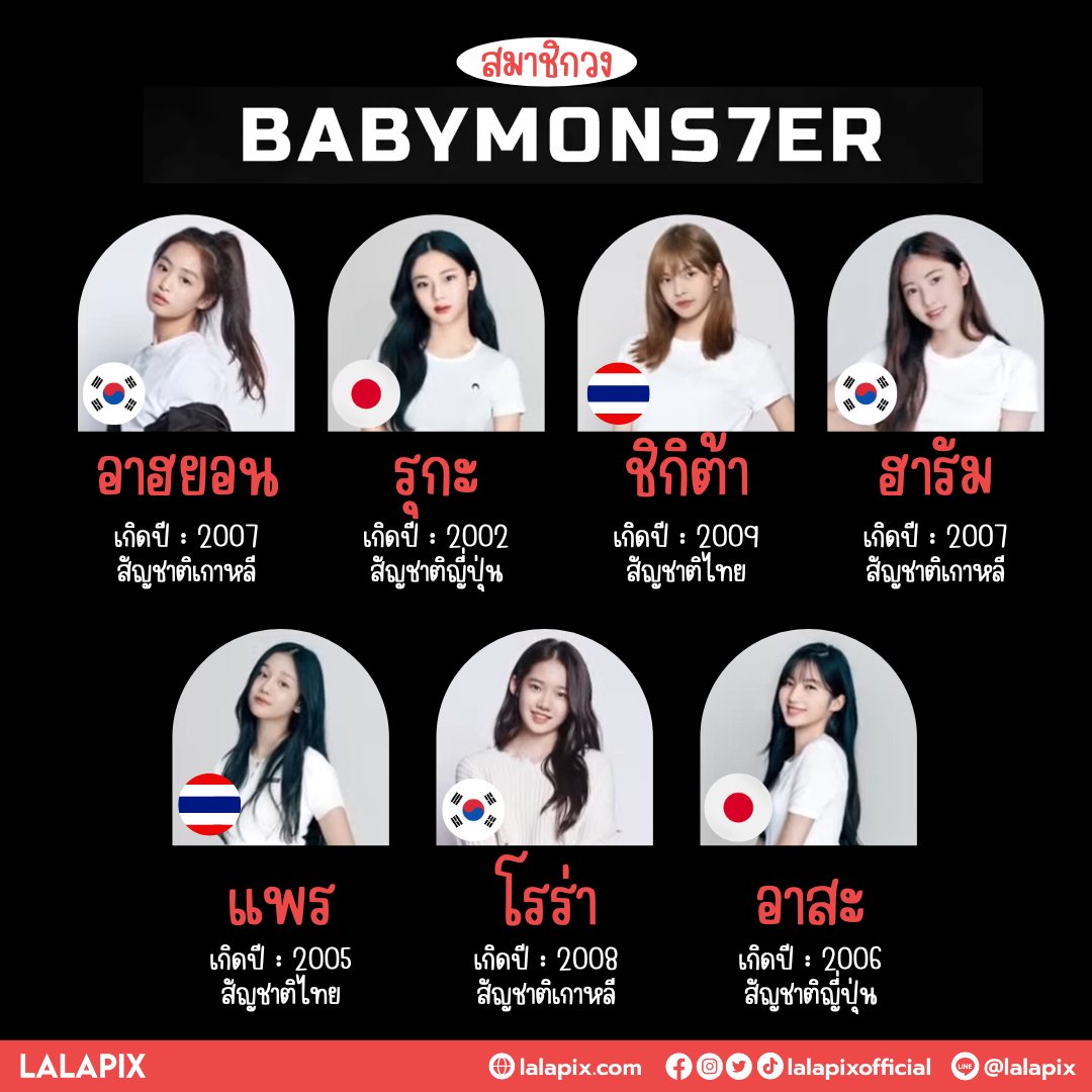 lalapixofficial's tweet photo. ✨ตัวลูกมาแล้ว!! BABYMONSTER เกิร์ลกรุ๊ปน้องใหม่ล่าสุดจาก YG ที่กำลังเรียกเสียงฮือฮาทั่วโลก ได้เดบิวต์ทั้ง 7 คนแล้วจ้า บอกตรง ๆ ว่าลุ้นมาก ยินดีกับทุกคนด้วยน้า สถานีต่อไปปักเมน เริ่ม!!
#BABYMONSTER #DREAM #YG_NEW_GROUP #YG #Ahyeon #Ruka #Chiquita #Haram #Prita #Rora #Asa https://t.co/Qo6jIE2d3u