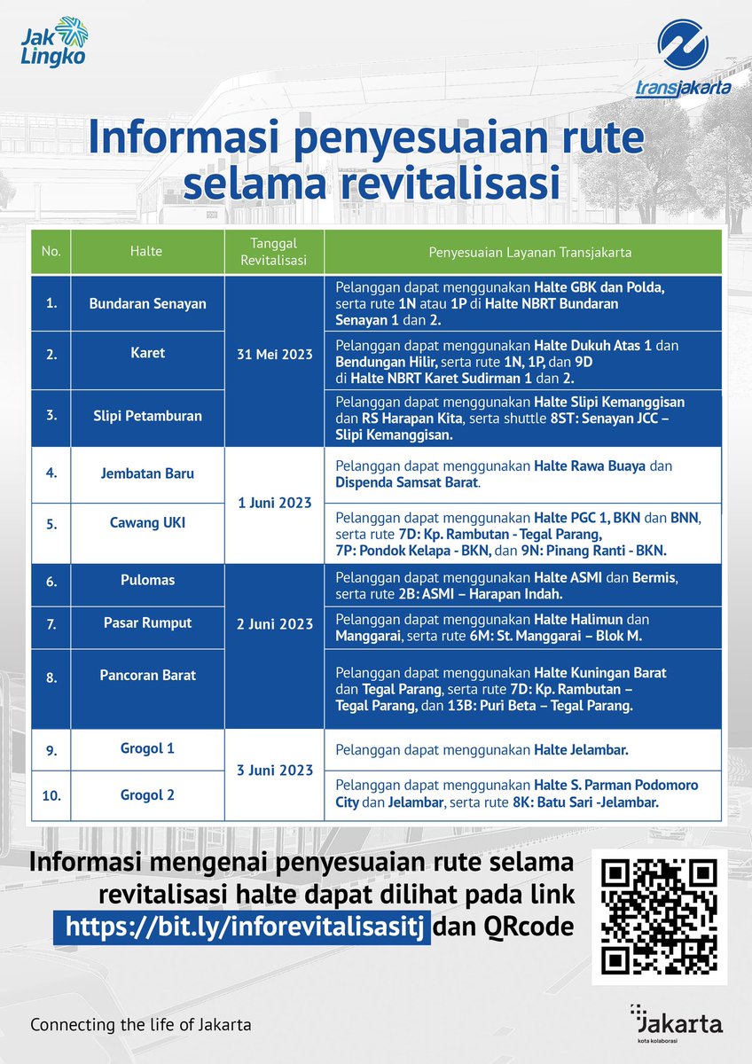 Transportasi Jakarta tweet media