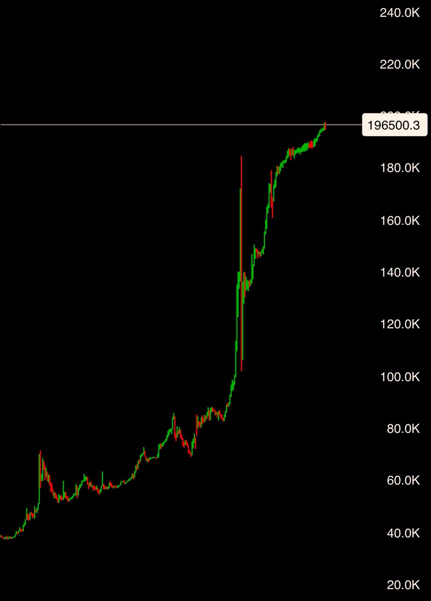 Russian Market on Twitter "Turkey’s stock market crashes 5"