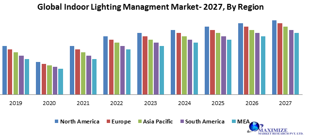 Annumaximize's tweet photo. The #global indoor lighting #management market refers to the market for #technologies, solutions, and #systems used to #manage and control #indoor lighting in #various settings such as #commercial buildings,  and #public spaces.
Get More Details @ https://t.co/Z7LbA1ZhCn https://t.co/OEVQp2vcfM