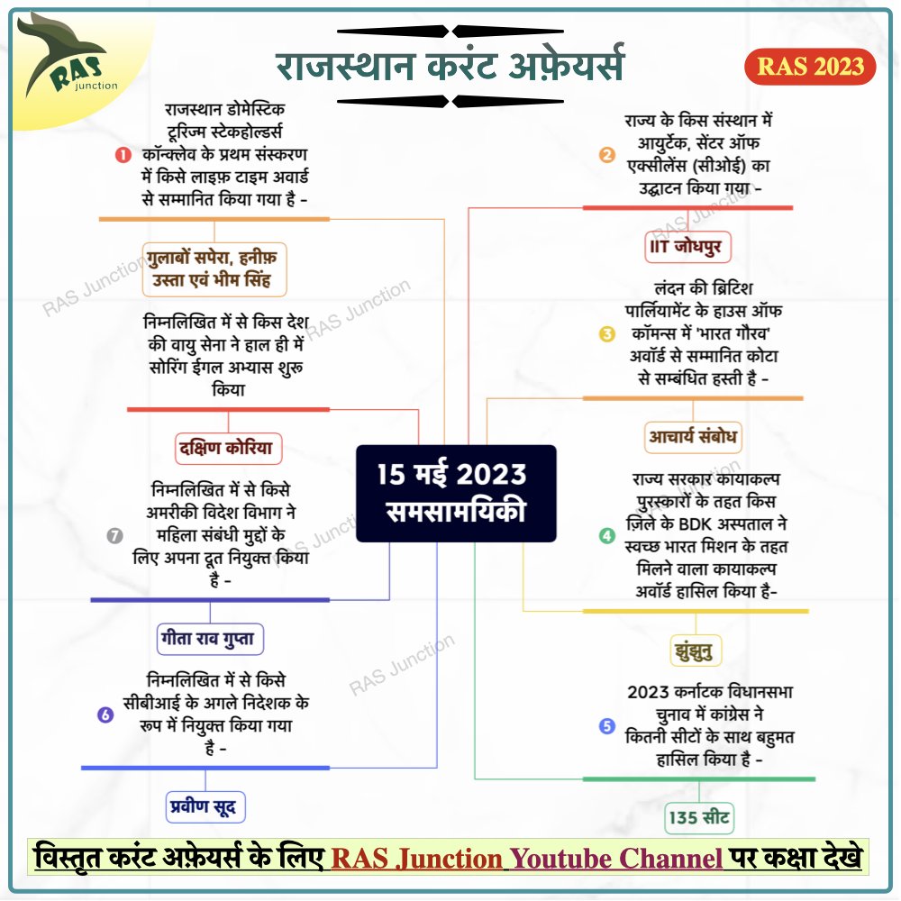 RasJunction's tweet photo. समय आ गया है फिर से जुट जाने का क्योकिं समय कभी आपके लिए रुकेगा नहीं-  #rasexam #ras2023 #rasnotification #rajasthancurrentaffairs #rasmains RAS Current Affairs- 15 may 2023 -https://t.co/wQy5tQ4uMp https://t.co/x5kU2d79jM
