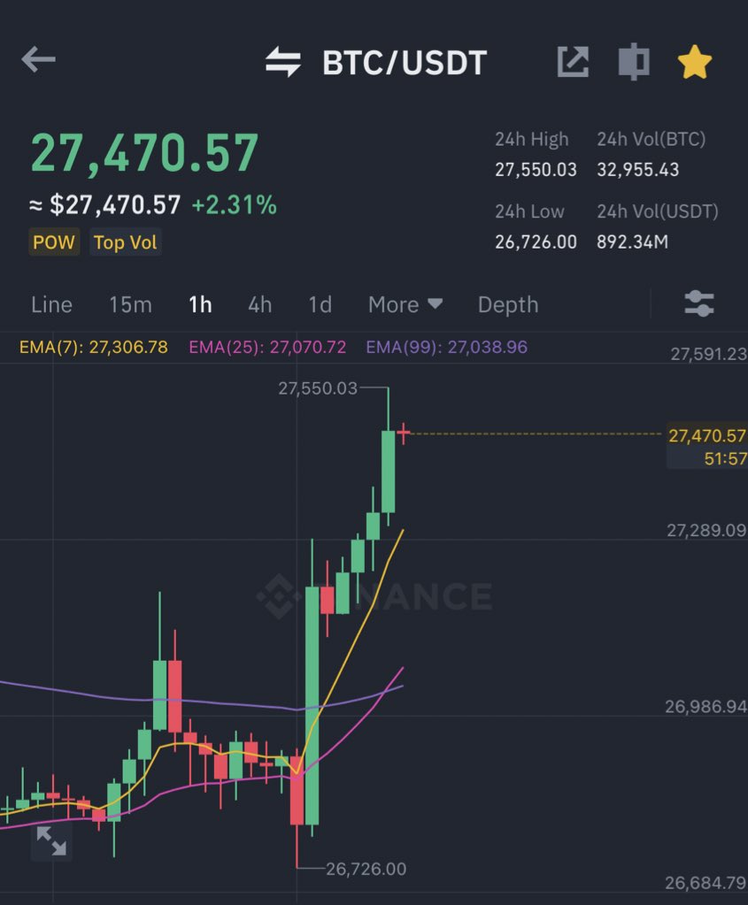 #BITCOIN IS PUMPING HARD 🚀