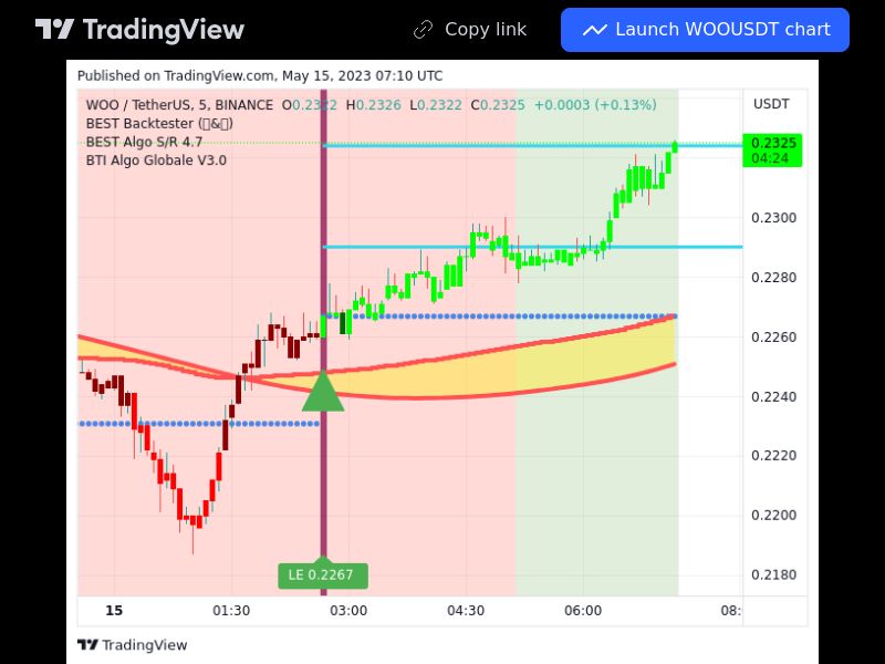 TradingView trade WOO 5 minutes