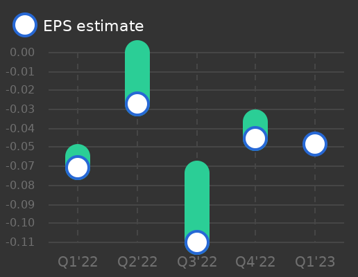 Tickeron's tweet image. QuickLogic Corp to report earnings on May 16, 2023. Earnings per share (EPS) estimate: $-0.05 $QUIK #QuickLogic srnk.us/go/4651404