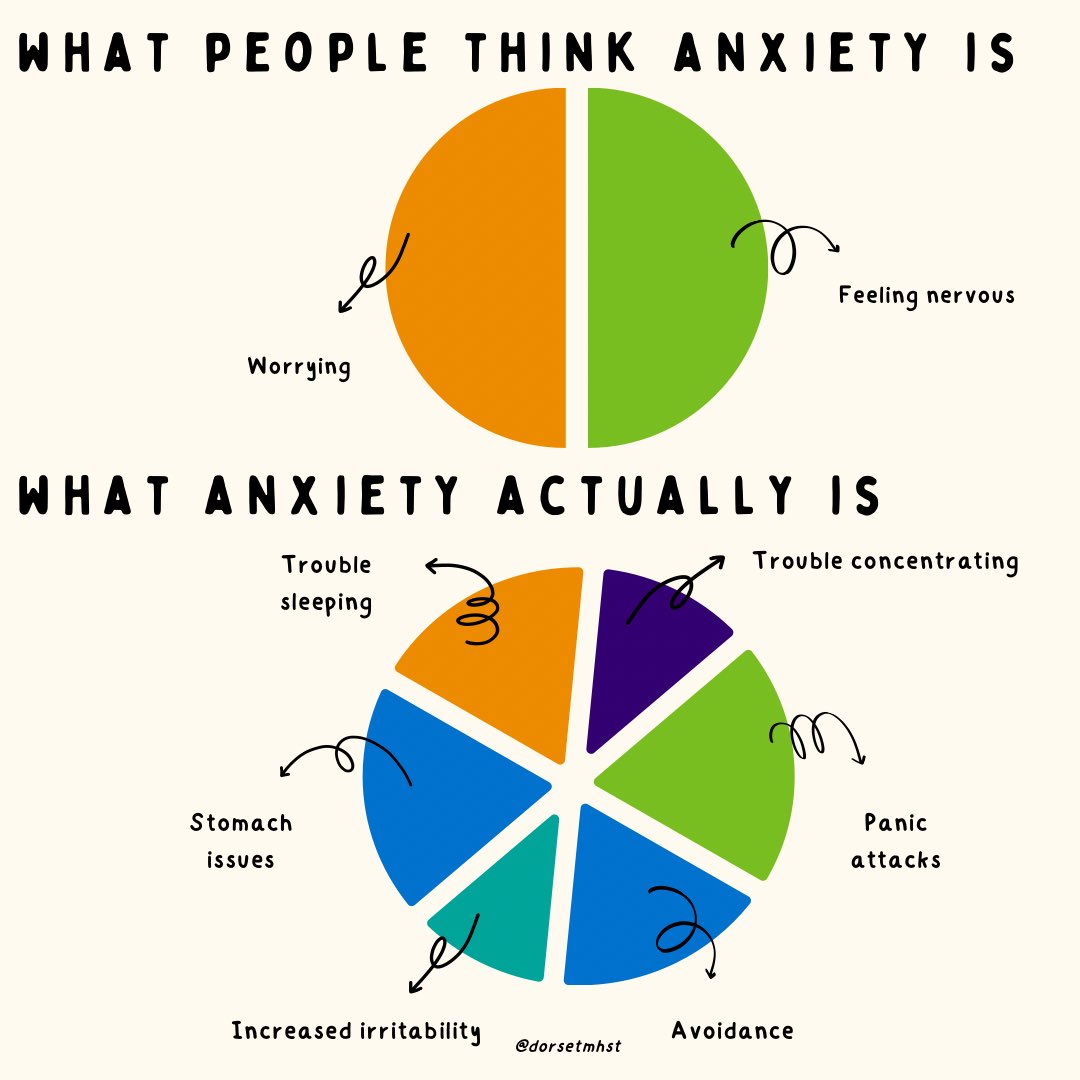 From the 15th May – 21st May it is #MentalHealthAwarenessWeek and the theme this year is #anxiety. In our first post this week we are thinking about what anxiety is, how to recognise the symptoms, and strategies and distraction exercises to help ease anxiety 👇 

<a href="/mentalhealth/">Mental Health Foundation</a> 🤍