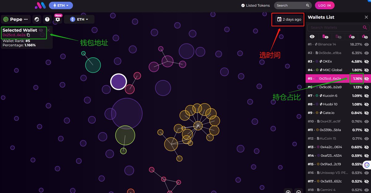 快速挖掘、锁定聪明钱钱包地址，看这篇就够了

✅聪明钱挖掘

1/ 用气泡图Bubblemaps挖

🔗app.bubblemaps.io/eth/

步骤：

- 输入代币名/地址
- 过滤时间，选择早期或爆发前
- 查看选择时间内的top持有者（过滤机构）
- 监控地址