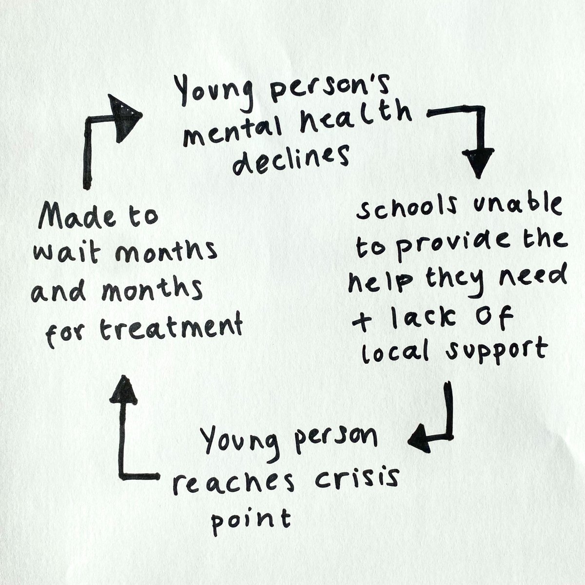 The cycle our society needs to break. #MentalHealthAwarenessWeek