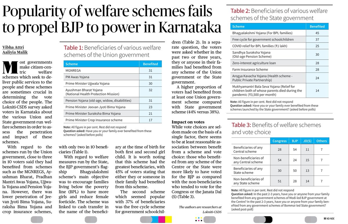 Lokniti-CSDS (@lokniticsds) on Twitter photo Article on the popularity of welfare schemes and how they failed to propel the voters in Karnataka for <a href="/the_hindu/">The Hindu</a> <a href="/LoknitiCSDS/">Lokniti-CSDS</a> Article on the popularity of welfare schemes and how they failed to propel the voters in Karnataka for <a href="/the_hindu/">The Hindu</a> <a href="/LoknitiCSDS/">Lokniti-CSDS</a>