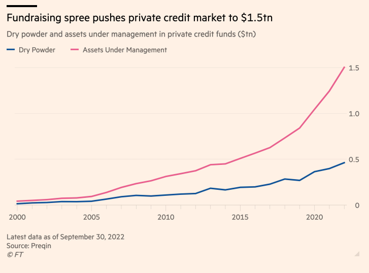 jar_ko's tweet photo. Supply on the new deal front still very low and the quality is not up to scratch for #privatedebt... pressure building here. https://t.co/VoJbHkg457