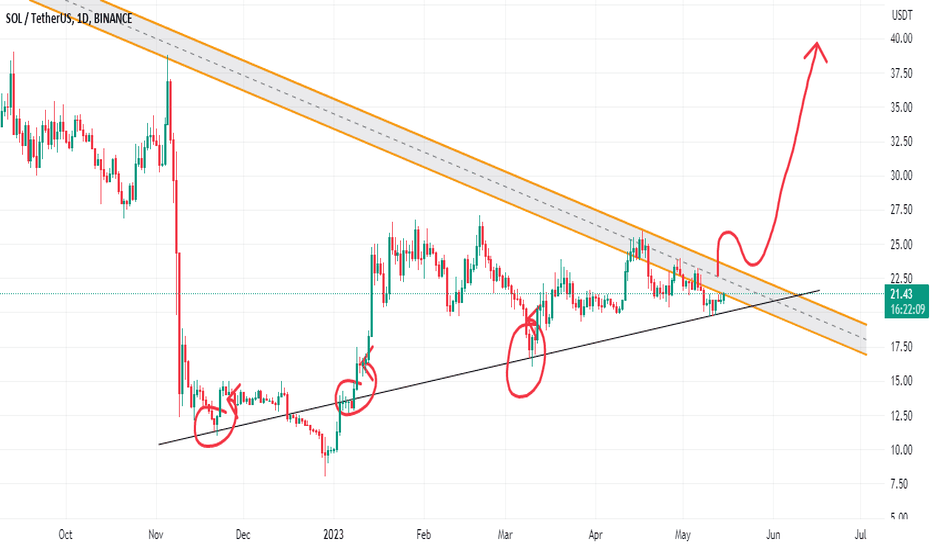 SOL Testing Trendline for For Big Move by maxRECORDSS

BINANCE:SOLUSDT  maxRECORDS future & Spot trading signal provider is a service that uses technical analysis and market r...

tradingview.com/chart/SOLUSDT/…

#SOLUSDT $BTC $XRP #XRPL #XRPCommunity