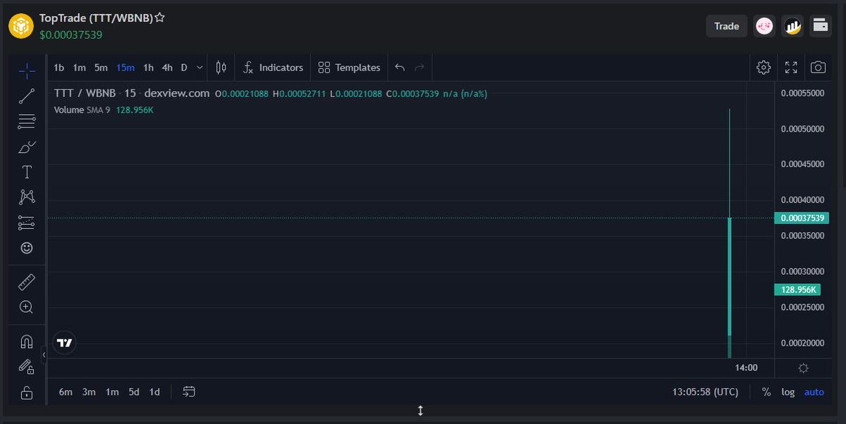 📢DYOR
🟢<a href="/toptradetoken/">TopTrade Exchange</a> TopTrade is a decentralized perpetual contract exchange DEX built on the BSC blockchain. It's a revolutionary, highly efficient, more secure, and faster, meeting the high demands of users.

⚪️ Pinksale Link🚀🟢
pinksale.finance/launchpad/0xcc…

✅ Low Tax 1%
✅ 200