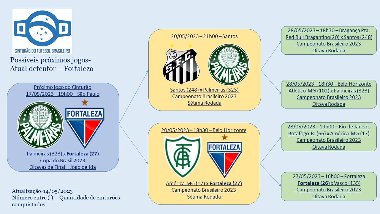 Cinturão do Futebol Brasileiro (@cinturaofutebol) / X