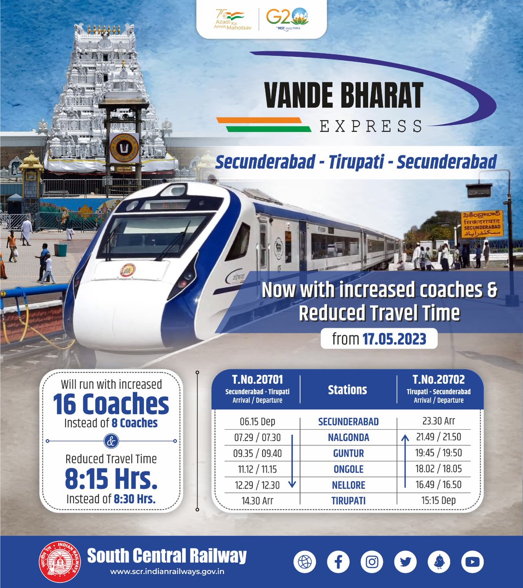#Secunderabad - #Tirupati - Secunderabad Vande Bharat Train becomes faster and to operate with higher capacity w.e.f 17 May 2023 👉 16 Coaches instead of 8 👉 Travel time reduced by 15 mins in each direction #VandeBharat @PMOIndia @narendramodi @RailMinIndia @AshwiniVaishnaw