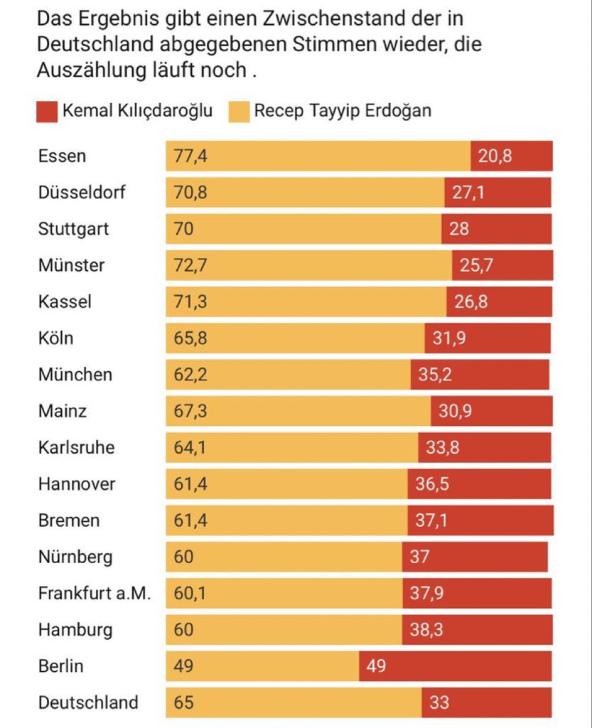 darioschramm's tweet image. Warum man aus der Demokratie die Autokratie wählt, bleibt mir ewig unverständlich.