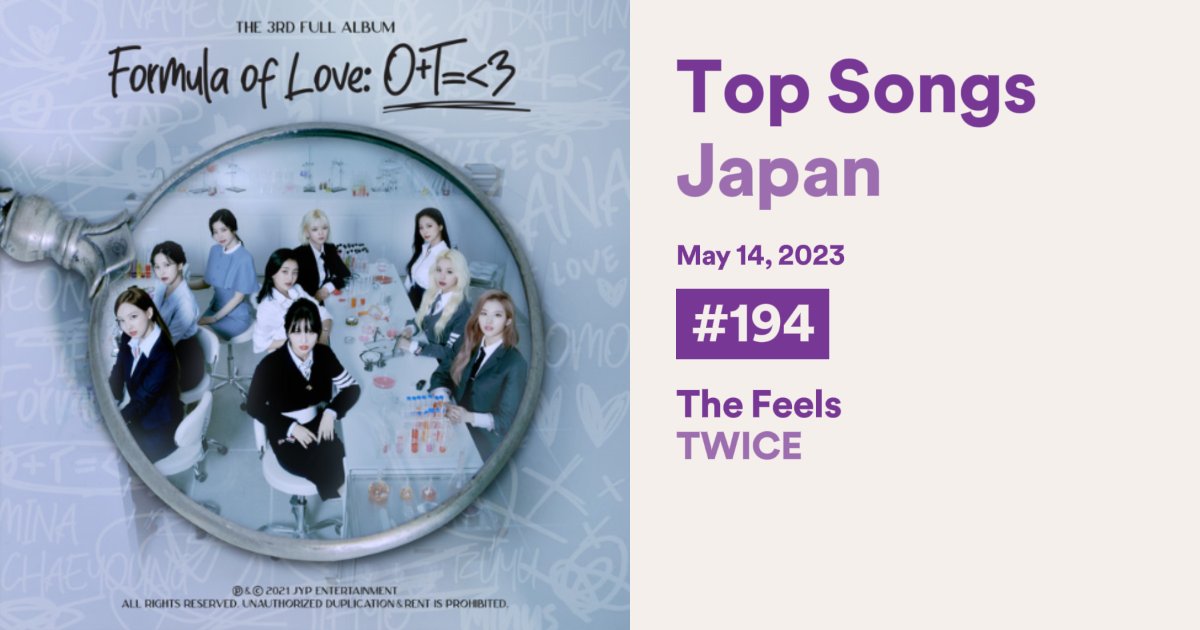 TWICE Spotify Charts on Twitter "📊 "The Feels" reenters 194 on