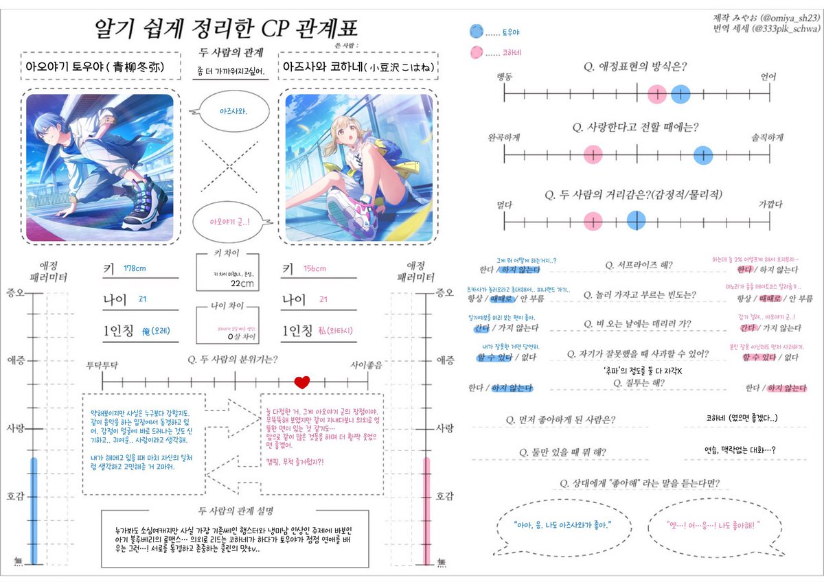 아직까지도 관심 쏠리니까 제가 뭔가 헛소리를 내뱉은 건가 불안하긴 하지만 비인도 걍 제 의견 동의라고 생각하겠습니다ㅎ 왠지 다들 욕하면서 사먹으실 것만 같아요. 

직접 작성한 망상적폐 아키안 토우코하 끄적임도 슬쩍33 올려놓기.