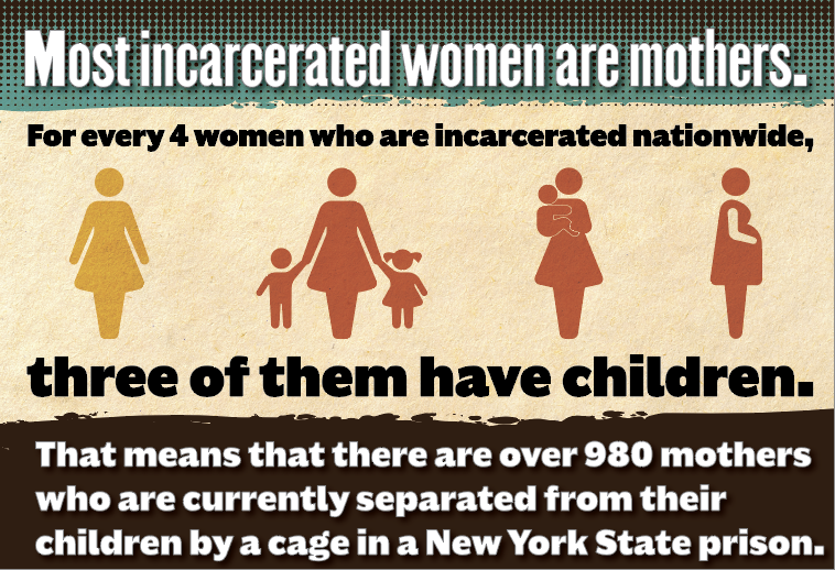 CCA_NY's tweet photo. 🧵:  Most incarcerated women are mothers. In New York state, thousands of mothers are separated from their children due to unjust and racist sentencing laws.

Here is what they want you to know about why they want #CommunitiesNotCages. https://t.co/myUpM7Xnbb