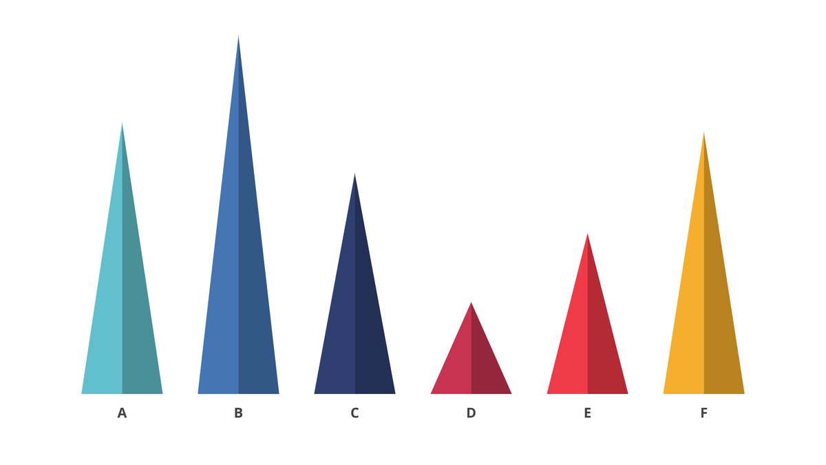 vizzlo's tweet photo. Highlight variable proportions by using our Triangle Bar Chart! The length of each triangle is proportional to the value it represents. This is our #chartoftheweek

Make your own at: https://t.co/C8zGrTkRYl

#Datavisualization #presentationdesign #GoogleSlides https://t.co/n6hojADkcj