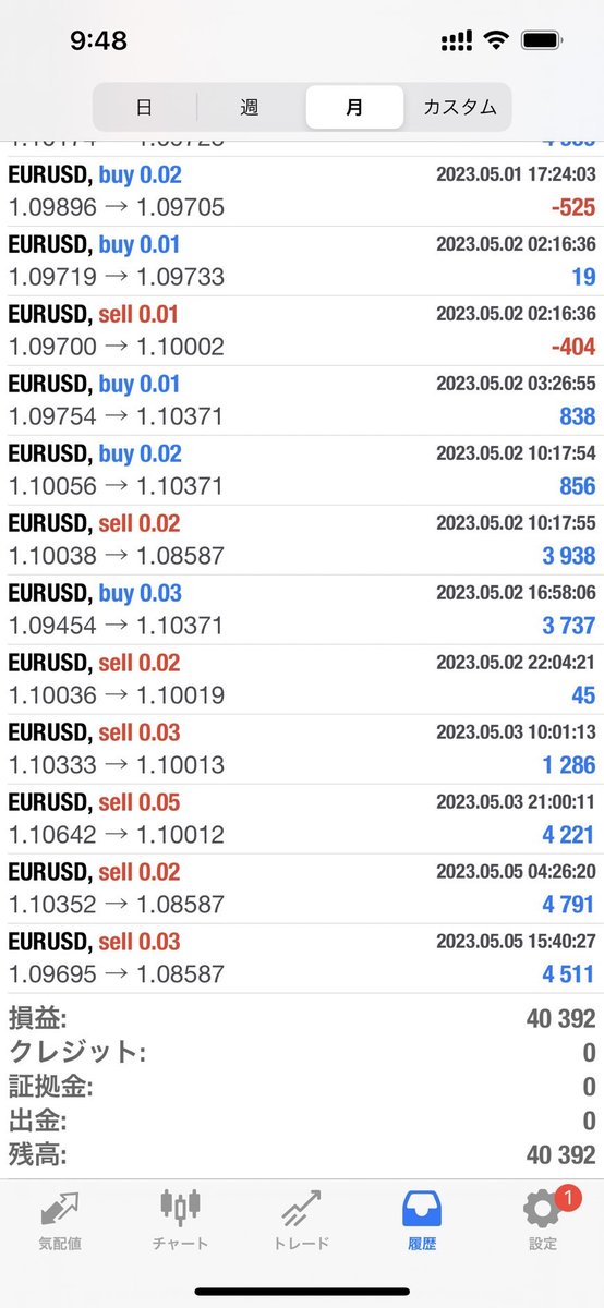 今週はKKさんの実績です。
関東近辺の美術館とか花の多い庭園とか公園に行くのが趣味との事。お小遣いが出来てサイコーと喜んでいました。