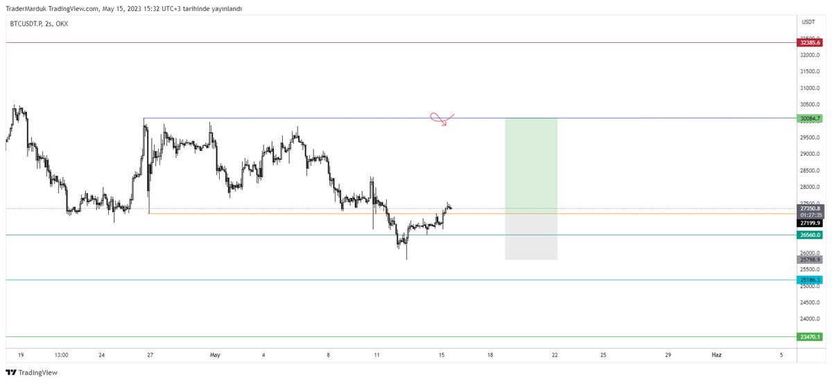 #BTC | LTF | update | Long setup 🟧

#priceaction #smc