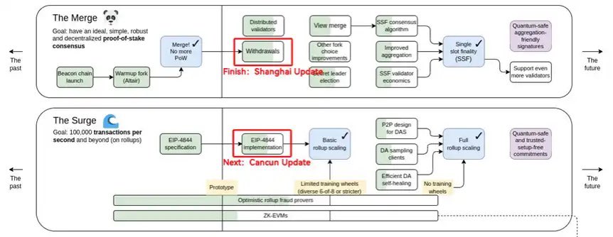 BITWU.ETH 🔆 tweet media