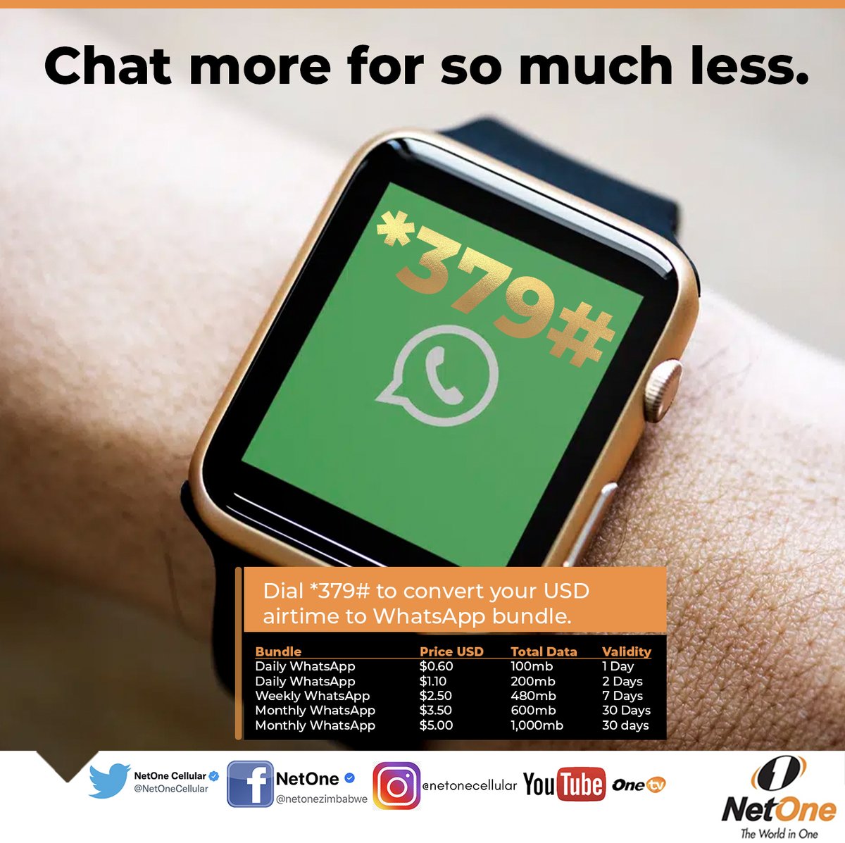 NetOneCellular's tweet photo. ๐๐ฅ Make every call count with NetOne's USD WhatsApp bundle! With crystal-clear voice and video calls, you can stay connected with friends and family like never before. Dial *379#>USD Bundles>Social Media Bundles and follow the instructions thereafter. ๐ฌ๐ #NetOneUSDBundles https://t.co/QlOvxB8FEj