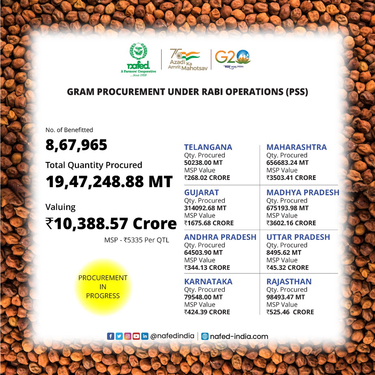 NAFED India tweet media