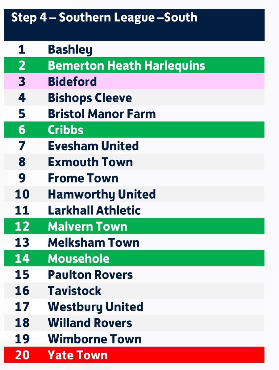 Here’s how the league is shaping up for the upcoming season. #UpTheMagpies