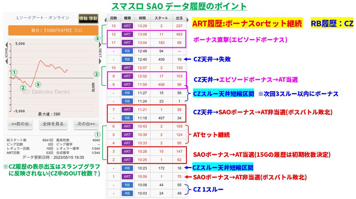 スロタイガー on X: スロタイガー on X: