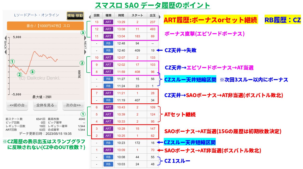 スロタイガー on X: スロタイガー on X: