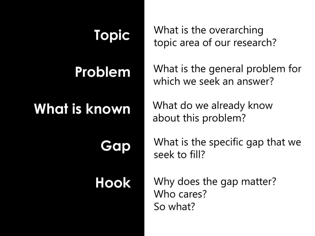 It's been said before, but it's worth stating again... Just because something's "not been done in our context" does not mean it's worth studying (or funding)!

We need more, like what's the problem you're trying address and why is it important to #MedEd, #education, #medicine,