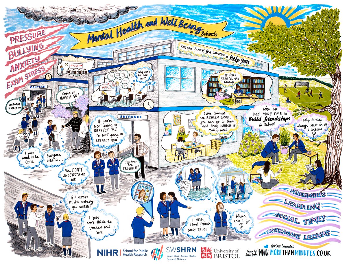 How does the school environment impact young people's experience of anxiety? We asked secondary students to talk about the good and bad parts of school life in relation to well-being, and translated it into an illustration. #MentalHealthAwarenessWeek
swshrn.blogs.bristol.ac.uk/what-we-do/new…