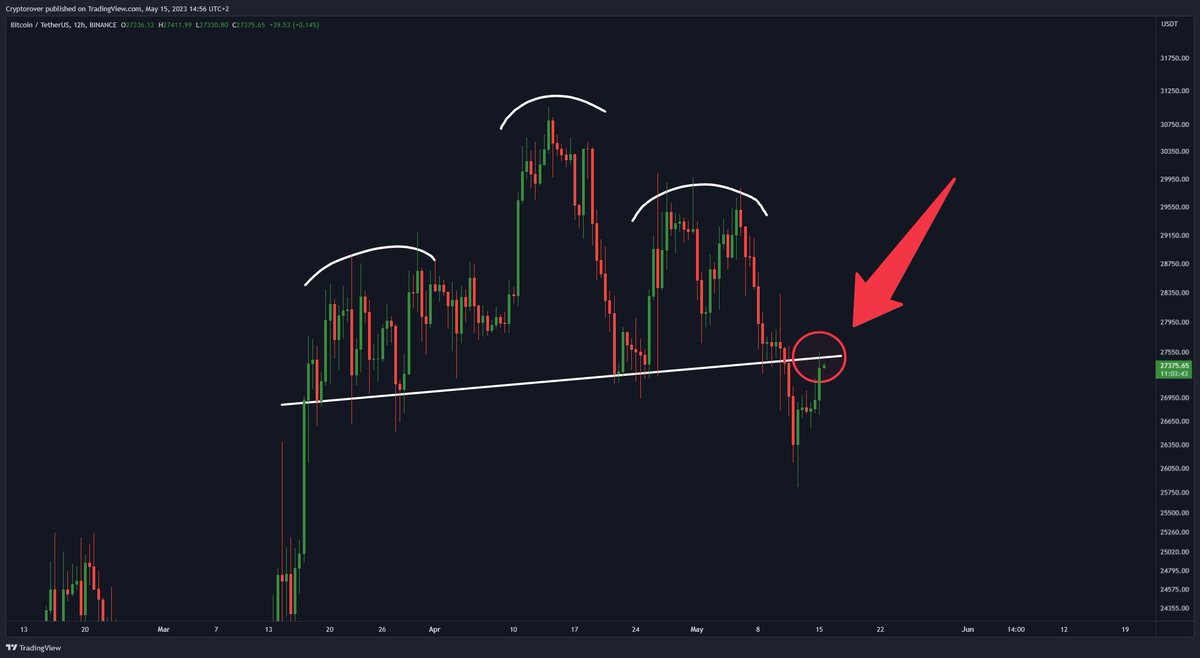 #BITCOIN CRITICAL RETEST!!!!!!