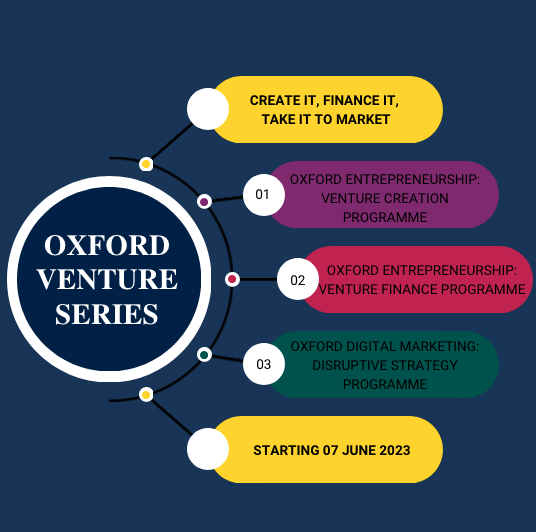 💡 Create it 💰 finance it 📝 take it to market. The new Oxford Venture Series lets you test new business ideas, explore different #venture financing options, and implement #DigitalTransformation plans that drive future business growth. oxsbs.link/3M2wEOB @getsmarter